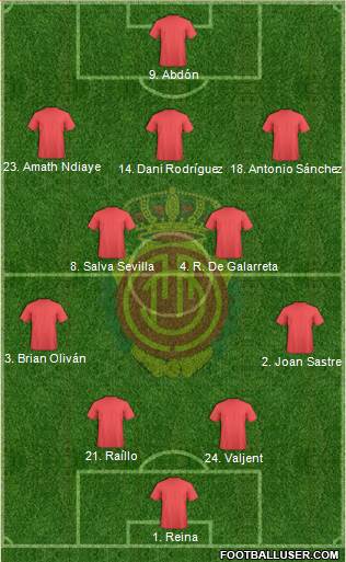 R.C.D. Mallorca S.A.D. Formation 2021