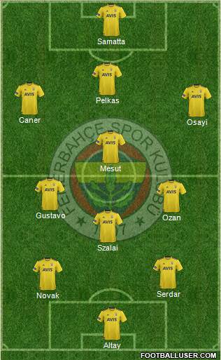 Fenerbahçe SK Formation 2021