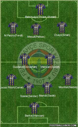 Fenerbahçe SK Formation 2021