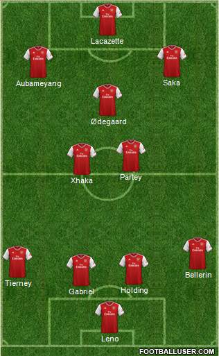 Arsenal Formation 2021