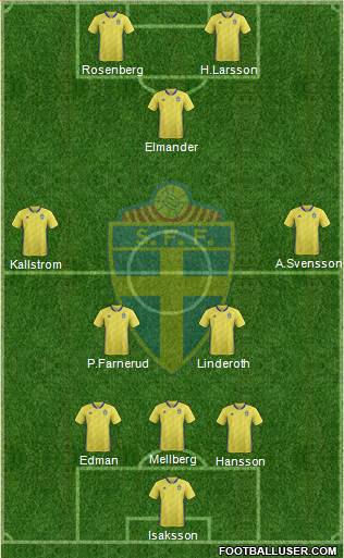 Sweden Formation 2021