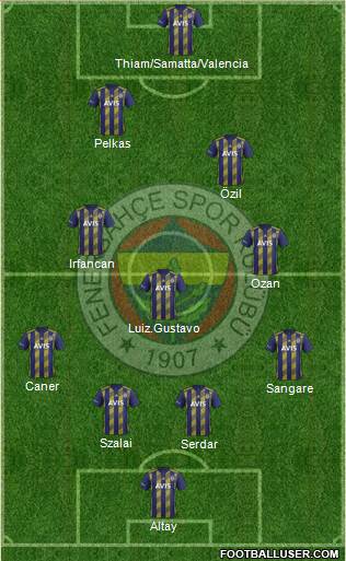 Fenerbahçe SK Formation 2021