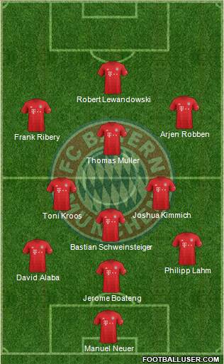 FC Bayern München Formation 2021