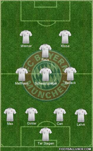 FC Bayern München Formation 2021