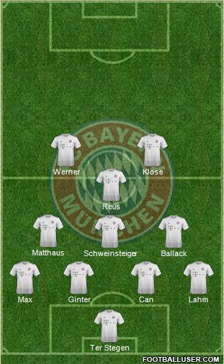 FC Bayern München Formation 2021