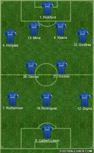 Everton Formation 2021