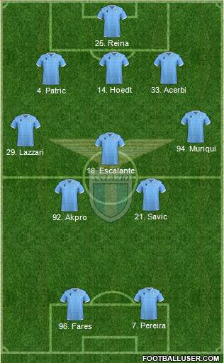 S.S. Lazio Formation 2021