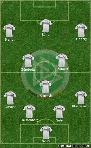 Germany Formation 2021