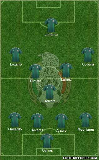 Mexico Formation 2021