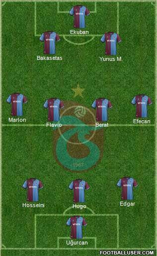 Trabzonspor Formation 2021