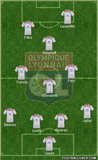 Olympique Lyonnais Formation 2021