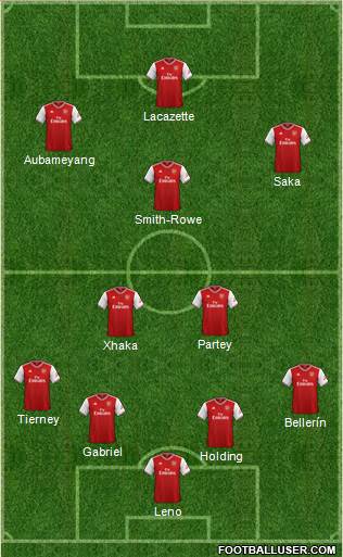 Arsenal Formation 2021