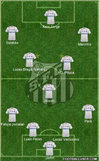 Santos FC Formation 2021