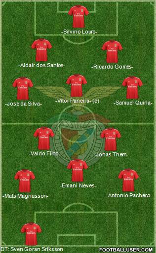 Sport Lisboa e Benfica - SAD Formation 2021