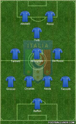 Italy Formation 2021