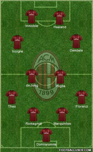 A.C. Milan Formation 2021