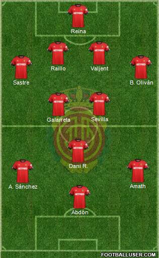 R.C.D. Mallorca S.A.D. Formation 2021