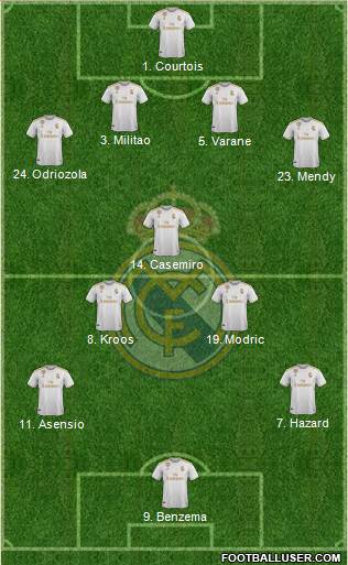 Real Madrid C.F. Formation 2021