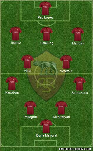 AS Roma Formation 2021