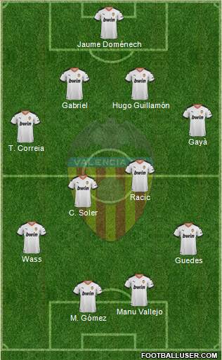 Valencia C.F., S.A.D. Formation 2021