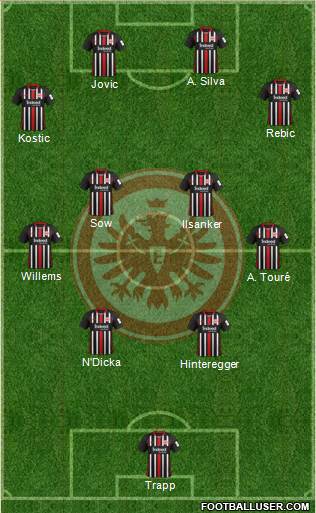 Eintracht Frankfurt Formation 2021