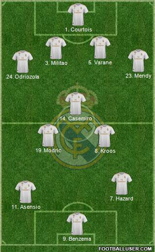 Real Madrid C.F. Formation 2021