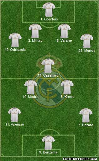 Real Madrid C.F. Formation 2021