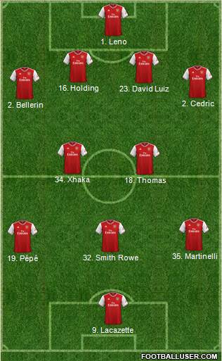 Arsenal Formation 2021