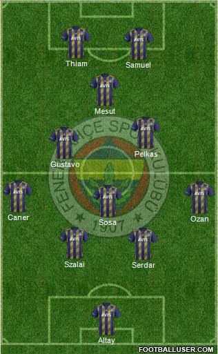 Fenerbahçe SK Formation 2021