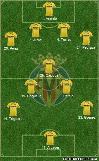 Villarreal C.F., S.A.D. Formation 2021