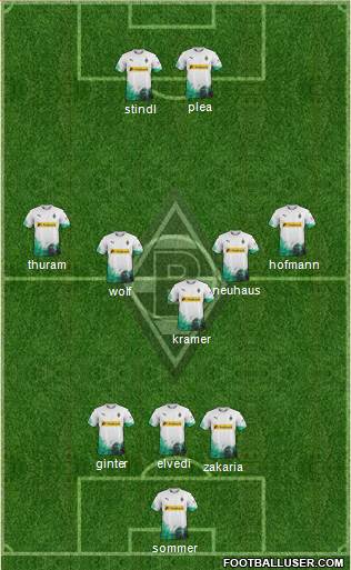 Borussia Mönchengladbach Formation 2021