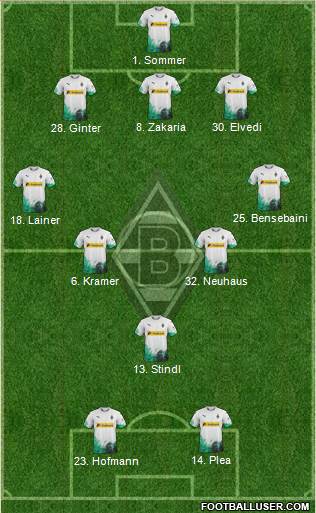 Borussia Mönchengladbach Formation 2021