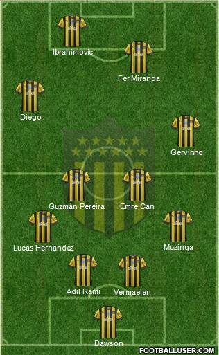 Club Atlético Peñarol Formation 2021