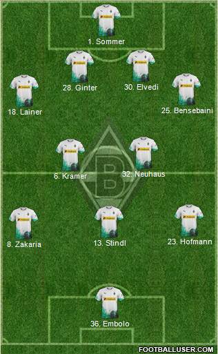 Borussia Mönchengladbach Formation 2021