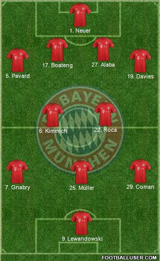 FC Bayern München Formation 2021