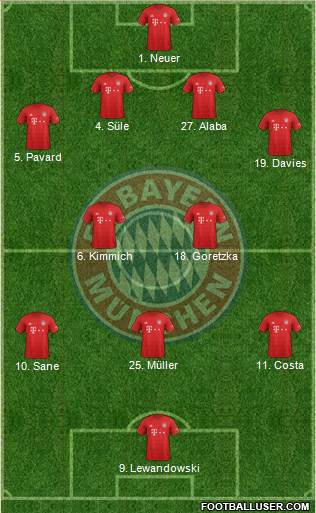 FC Bayern München Formation 2021