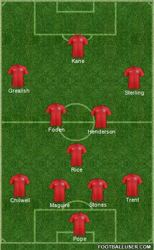 England Formation 2021