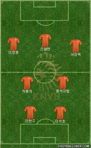 Holland Formation 2021