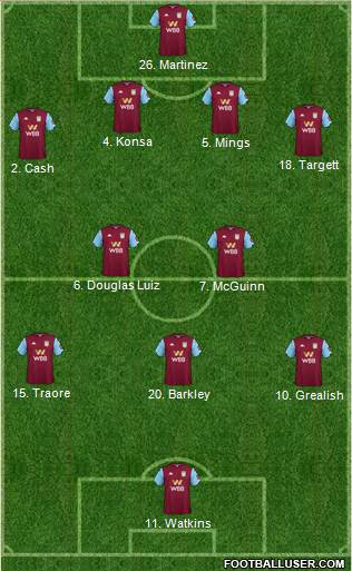 Aston Villa Formation 2021