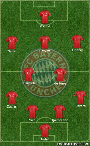 FC Bayern München Formation 2021