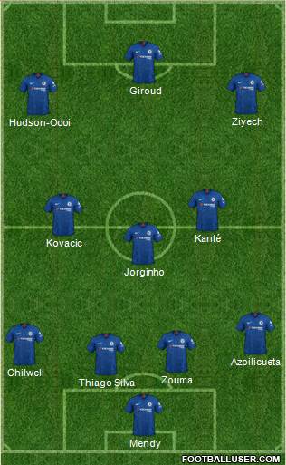 Chelsea Formation 2021