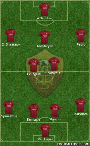 AS Roma Formation 2021