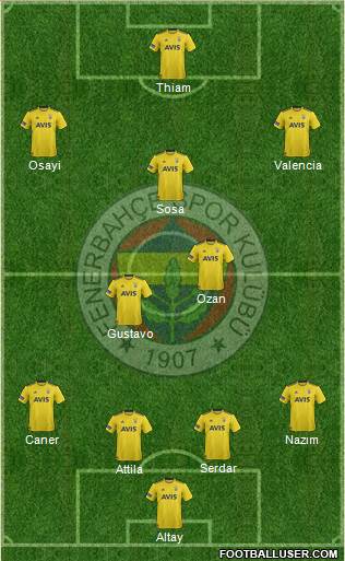 Fenerbahçe SK Formation 2021