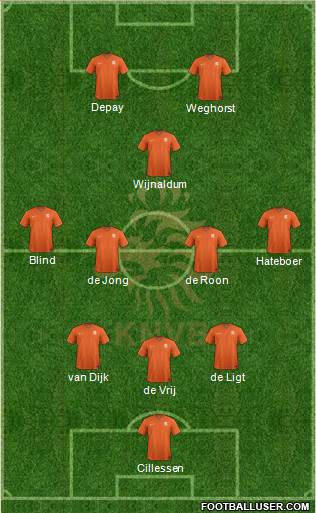 Holland Formation 2021