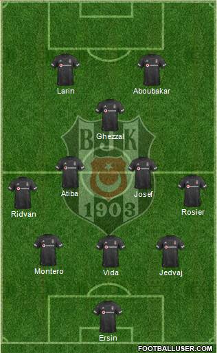 Besiktas JK Formation 2021