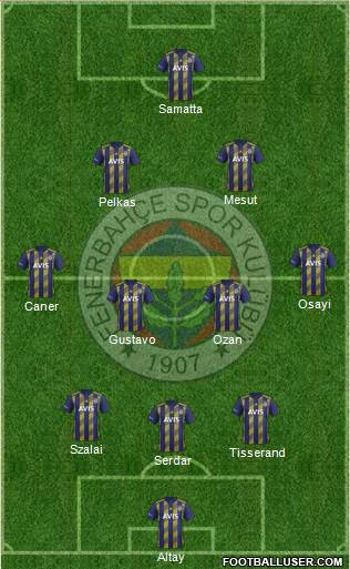 Fenerbahçe SK Formation 2021