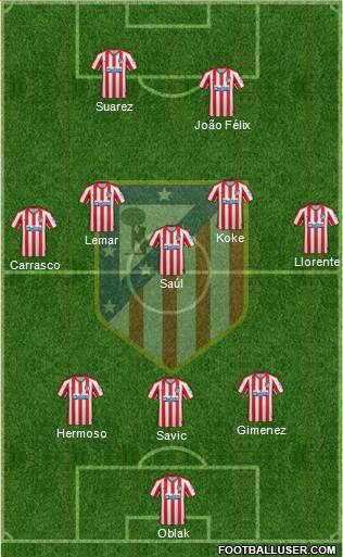 C. Atlético Madrid S.A.D. Formation 2021