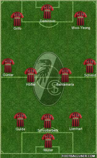 SC Freiburg Formation 2021