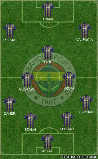 Fenerbahçe SK Formation 2021