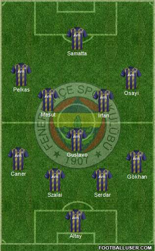 Fenerbahçe SK Formation 2021